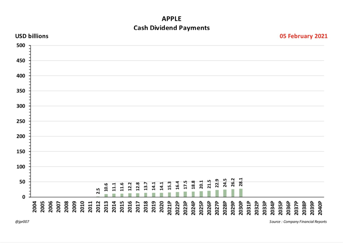 f:id:stockbh:20210206181713p:plain