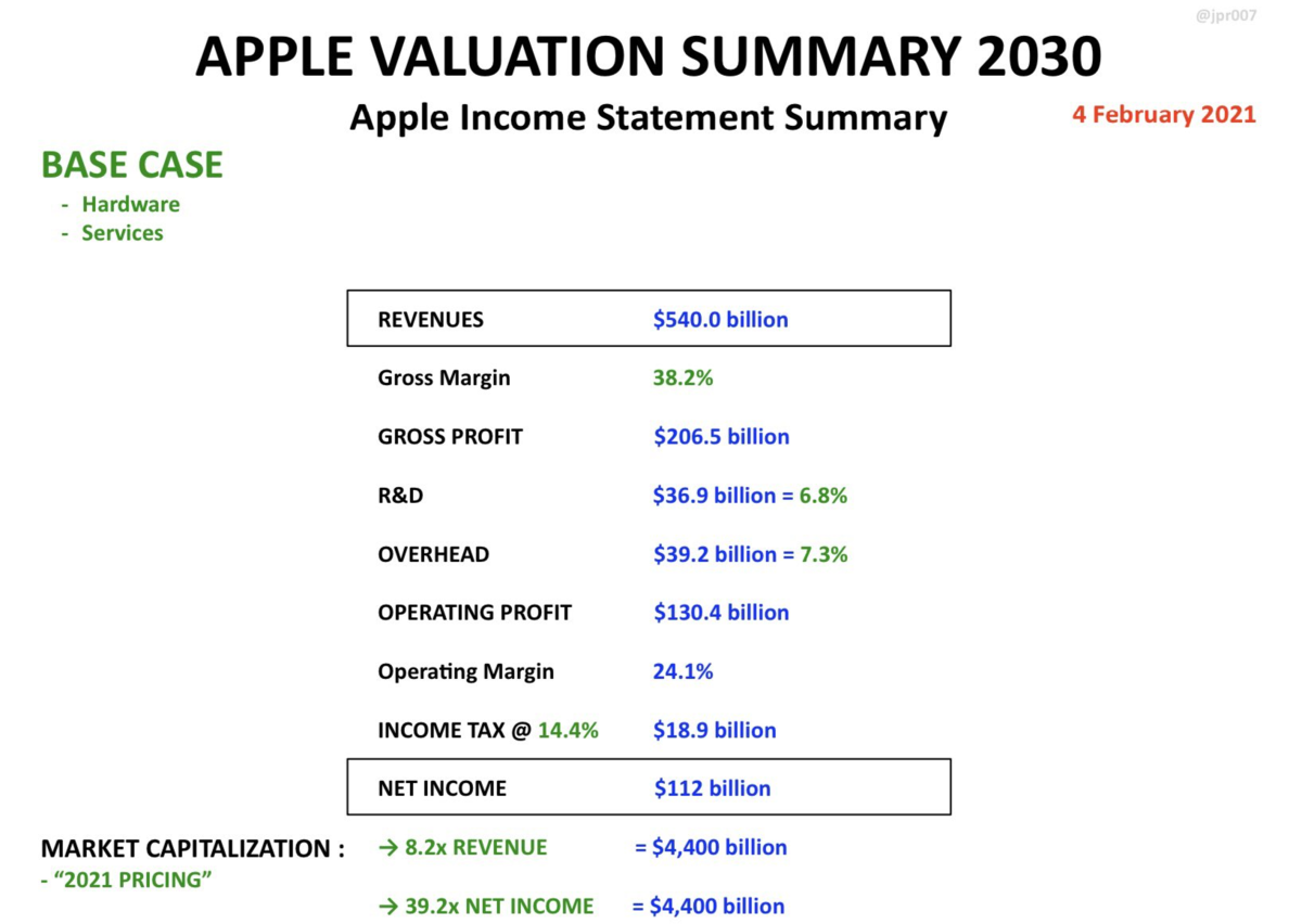 f:id:stockbh:20210206181946p:plain