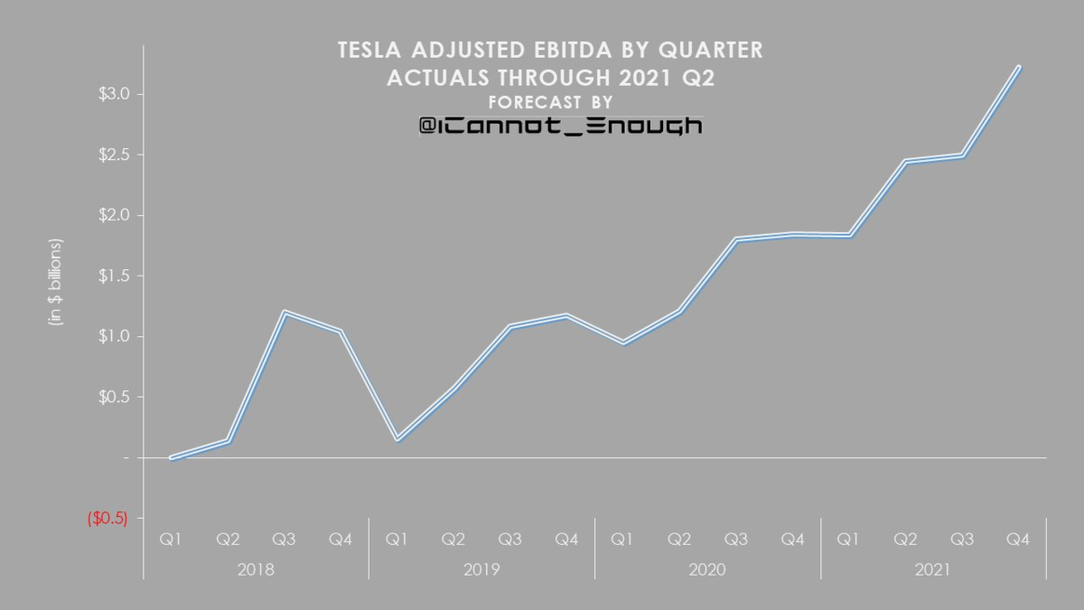 f:id:stockbh:20210821142037p:plain