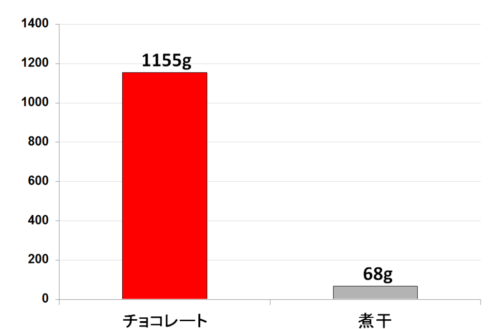 f:id:stockeizoku:20170212081502p:plain f:id:stockeizoku:20170212081502p:plain