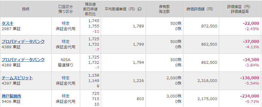 f:id:stocken:20210702190523p:plain