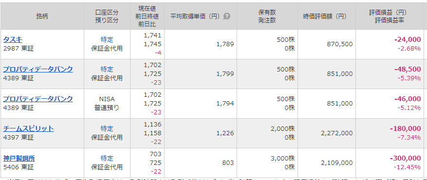 f:id:stocken:20210705191254p:plain