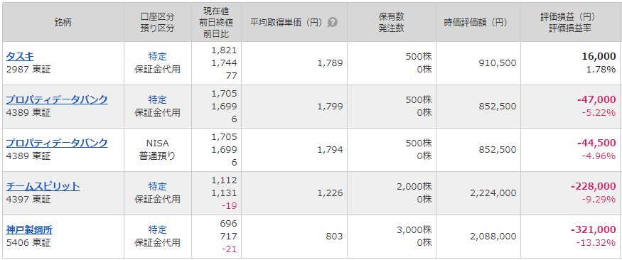 f:id:stocken:20210707191903p:plain
