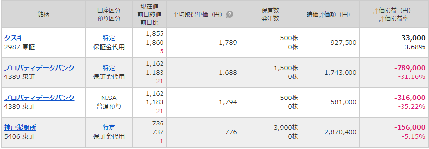 f:id:stocken:20210804194735p:plain