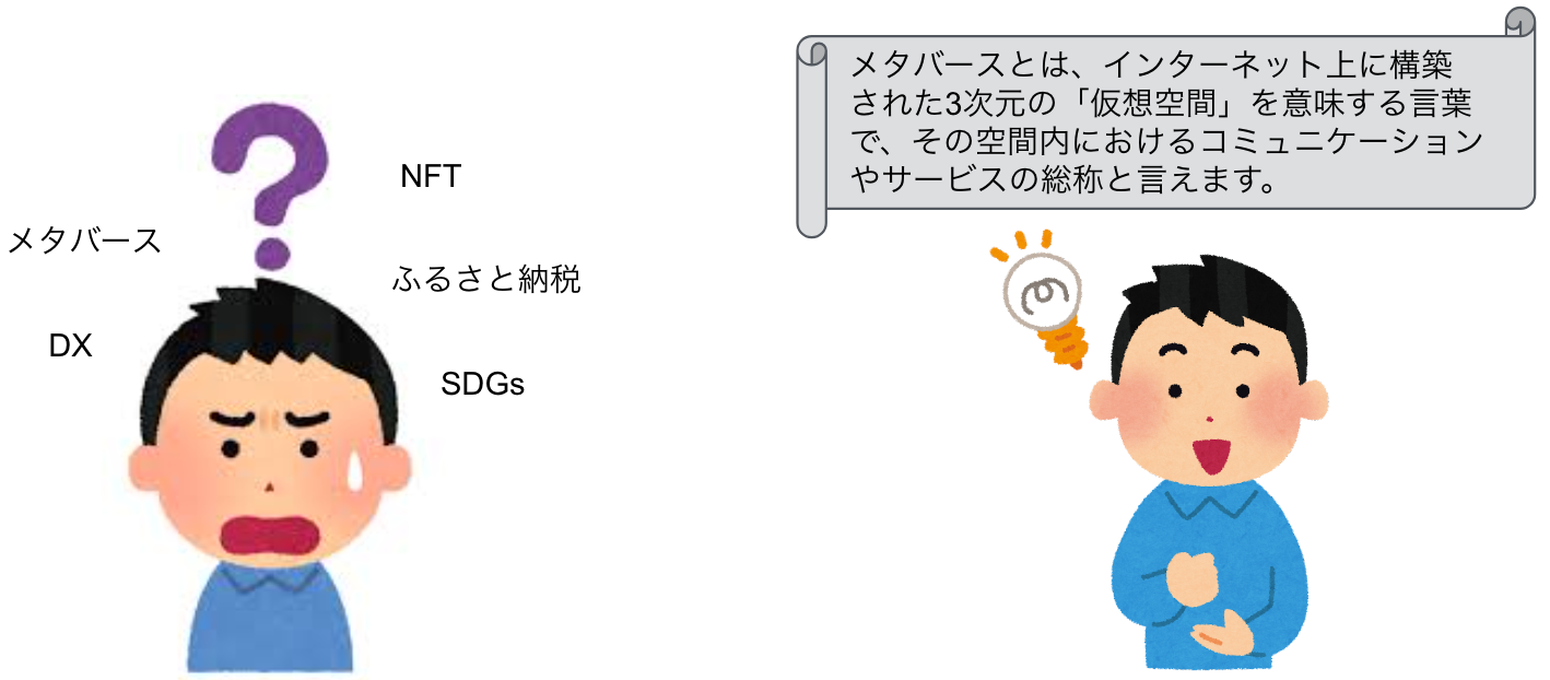 定義文のニーズ