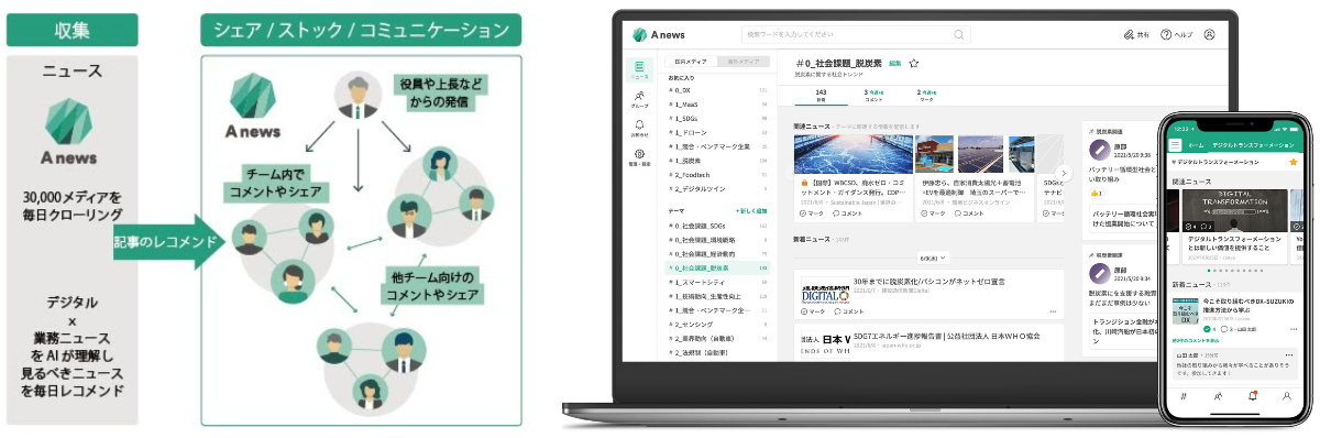 Anewsのプロダクトイメージ