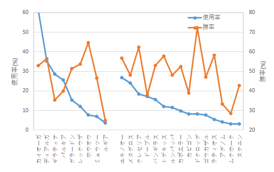 f:id:stoic4486:20201112125452p:plain