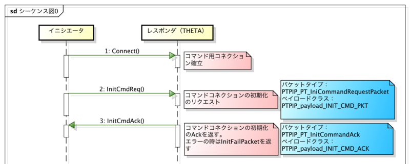f:id:stoikheia:20131201112929p:image:w640
