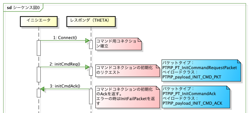 f:id:stoikheia:20131201115726p:image:w640