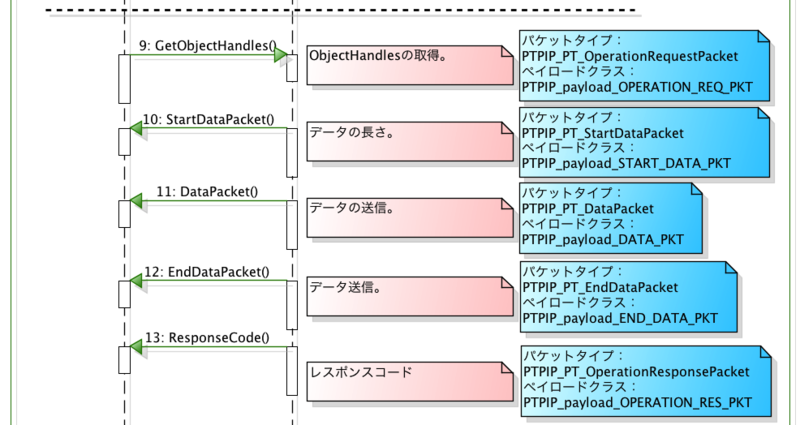 f:id:stoikheia:20131201115729p:image:w640
