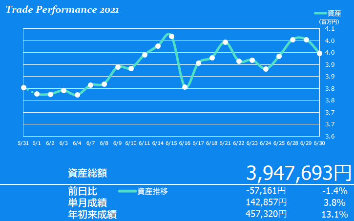 f:id:stomou:20210701000314p:plain
