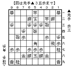 f:id:stoneriverki:20130329105219g:image f:id:stoneriverki:20130329105219g:image