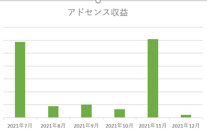 f:id:stoolpigeonn173:20220107160634p:plain