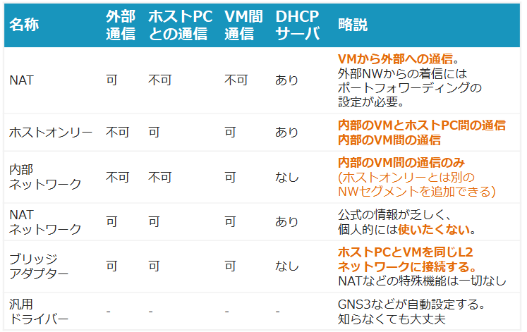 f:id:stopendy:20181027125427p:plain f:id:stopendy:20181027125427p:plain