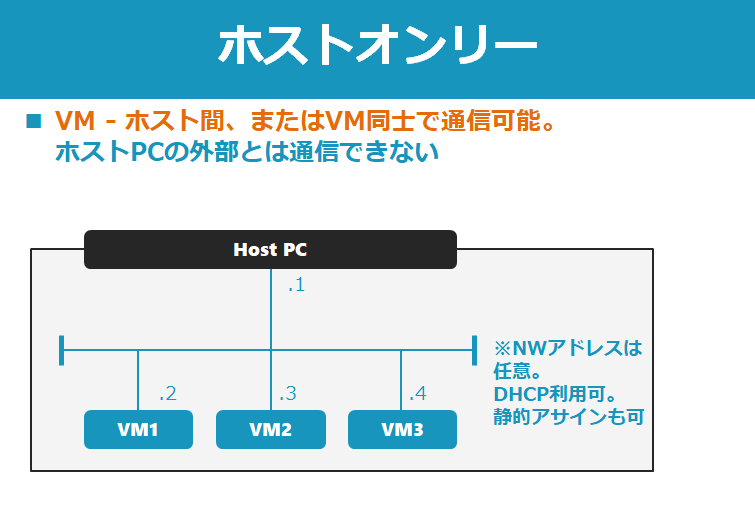 f:id:stopendy:20181027130037p:plain f:id:stopendy:20181027130037p:plain