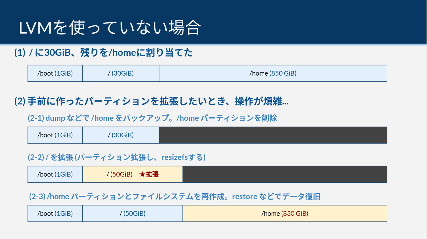 not_using_LVM