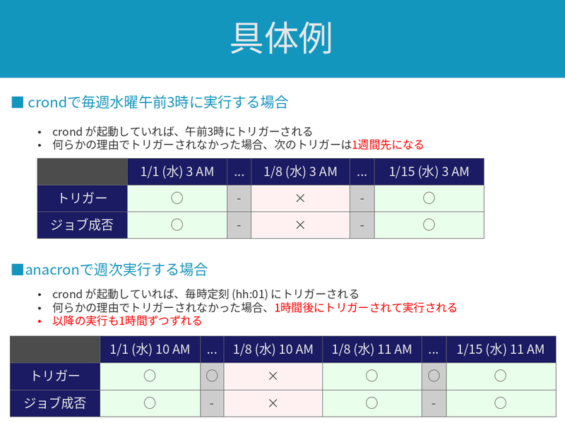 cron_vs_anacron_example