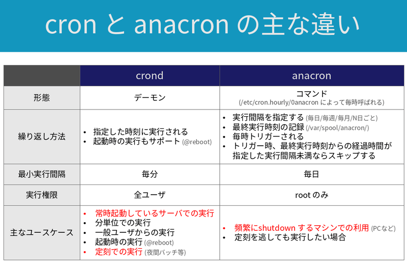 cron_vs_anacron_summary