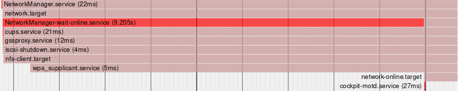 systemd-analyze