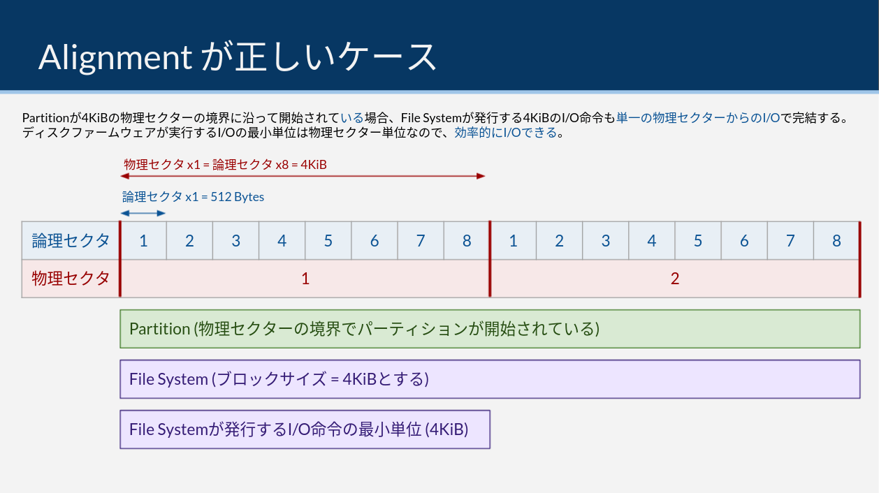 correct_alignment