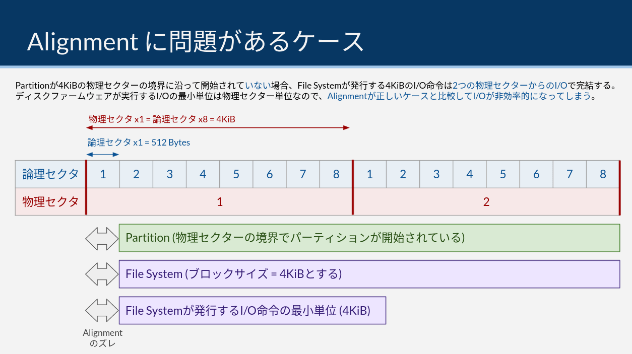 incorrect_alignment
