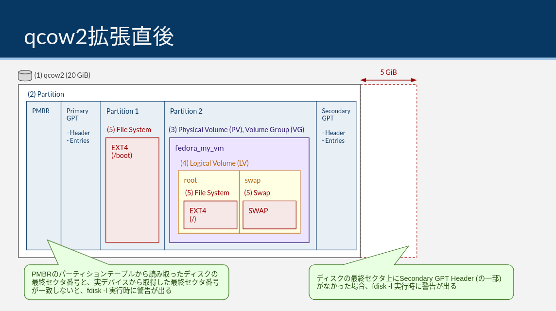 after_qcow2_extension