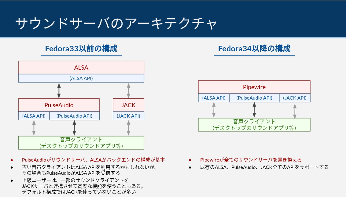sound_server_architecture