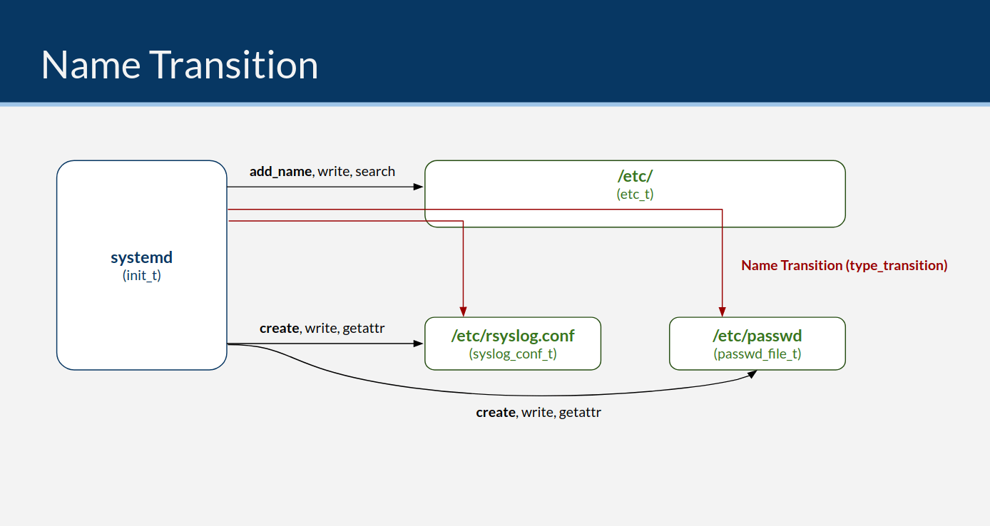 name_transition_example