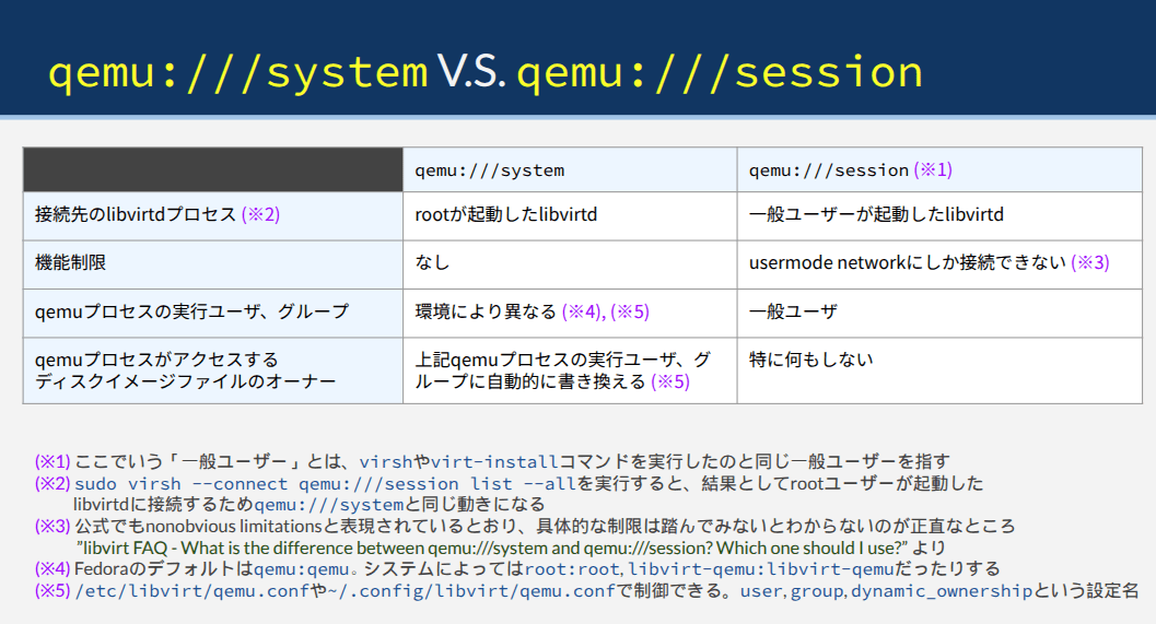 qemu_connection_system_vs_session