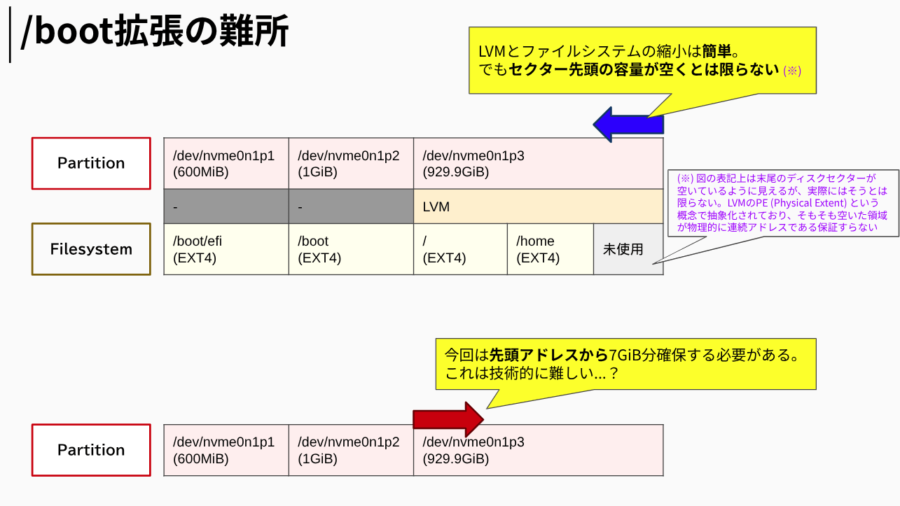 how_is_extending_boot_challenging