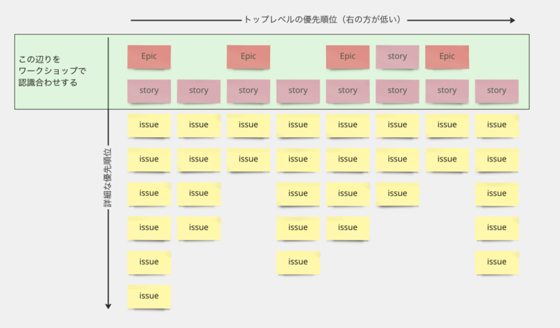 ストーリーマッピングの例