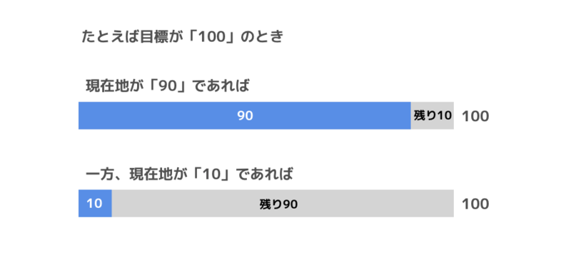 現在地と目的地