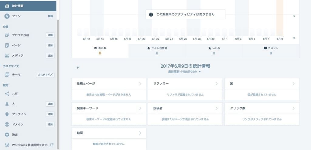 WordPress.comの管理画面