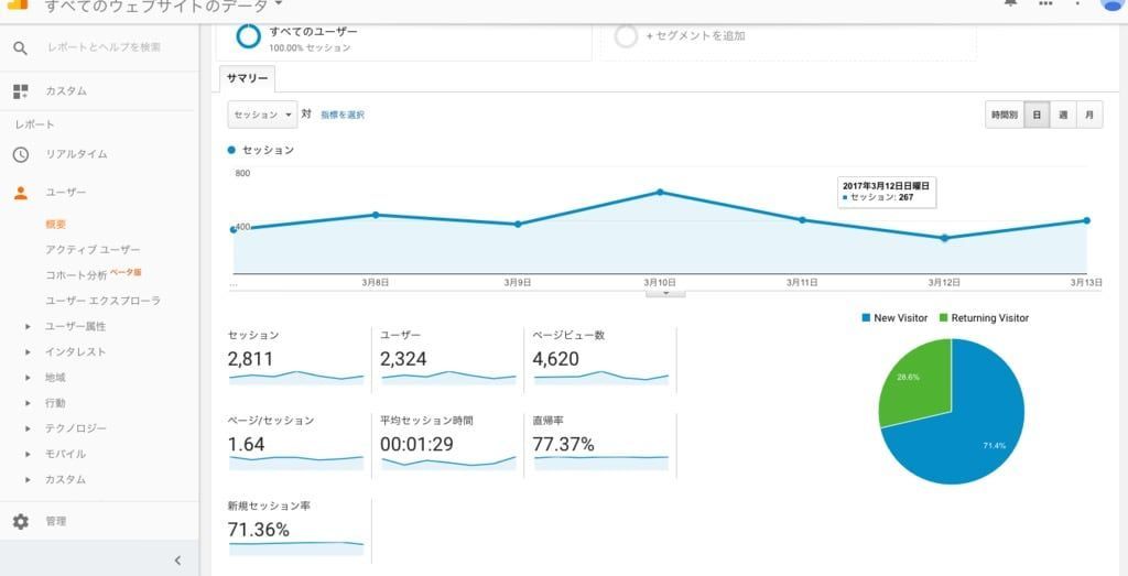 Googleアナリティクスの管理画面