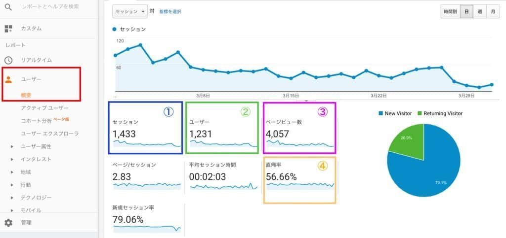 Google analyticsの管理画面