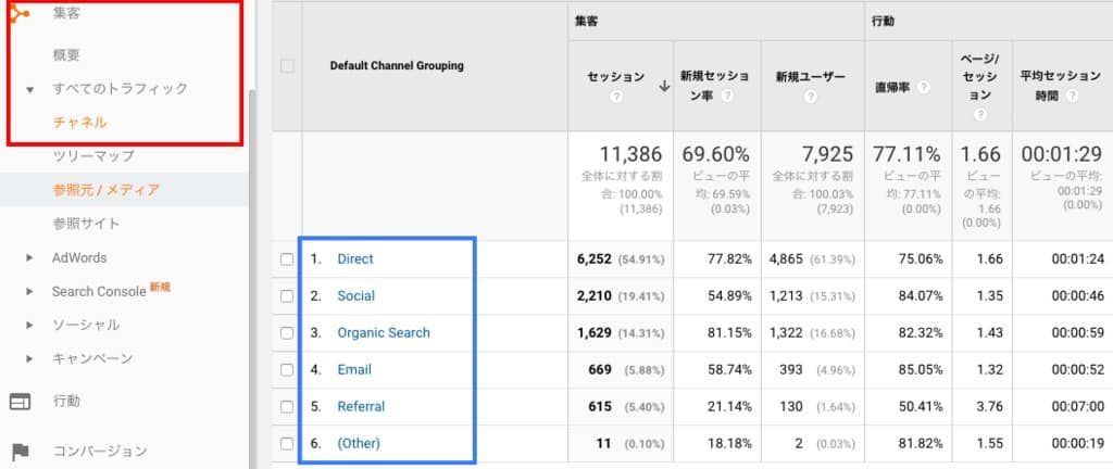 Google Analytics・集客の画面