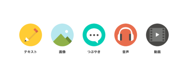 noteに投稿できるコンテンツは5種類