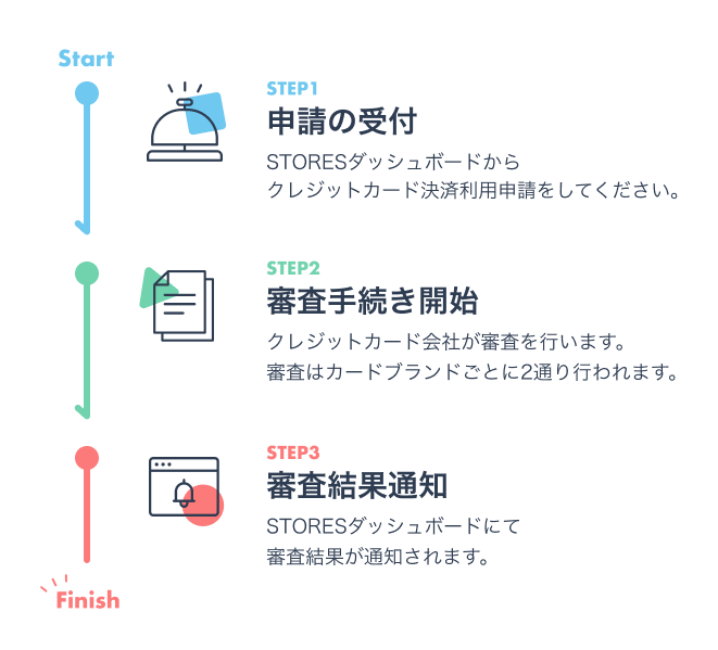 STORESクレジットカード審査の流れ