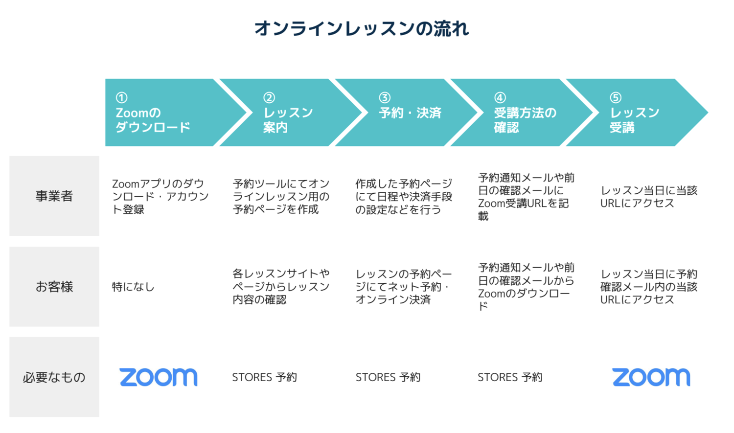 予約システム　オンラインレッスン 