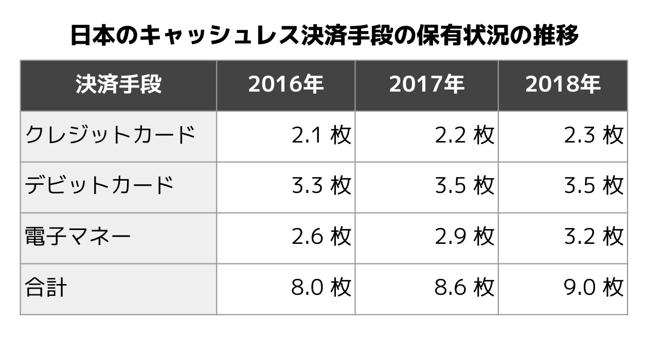 電子マネー