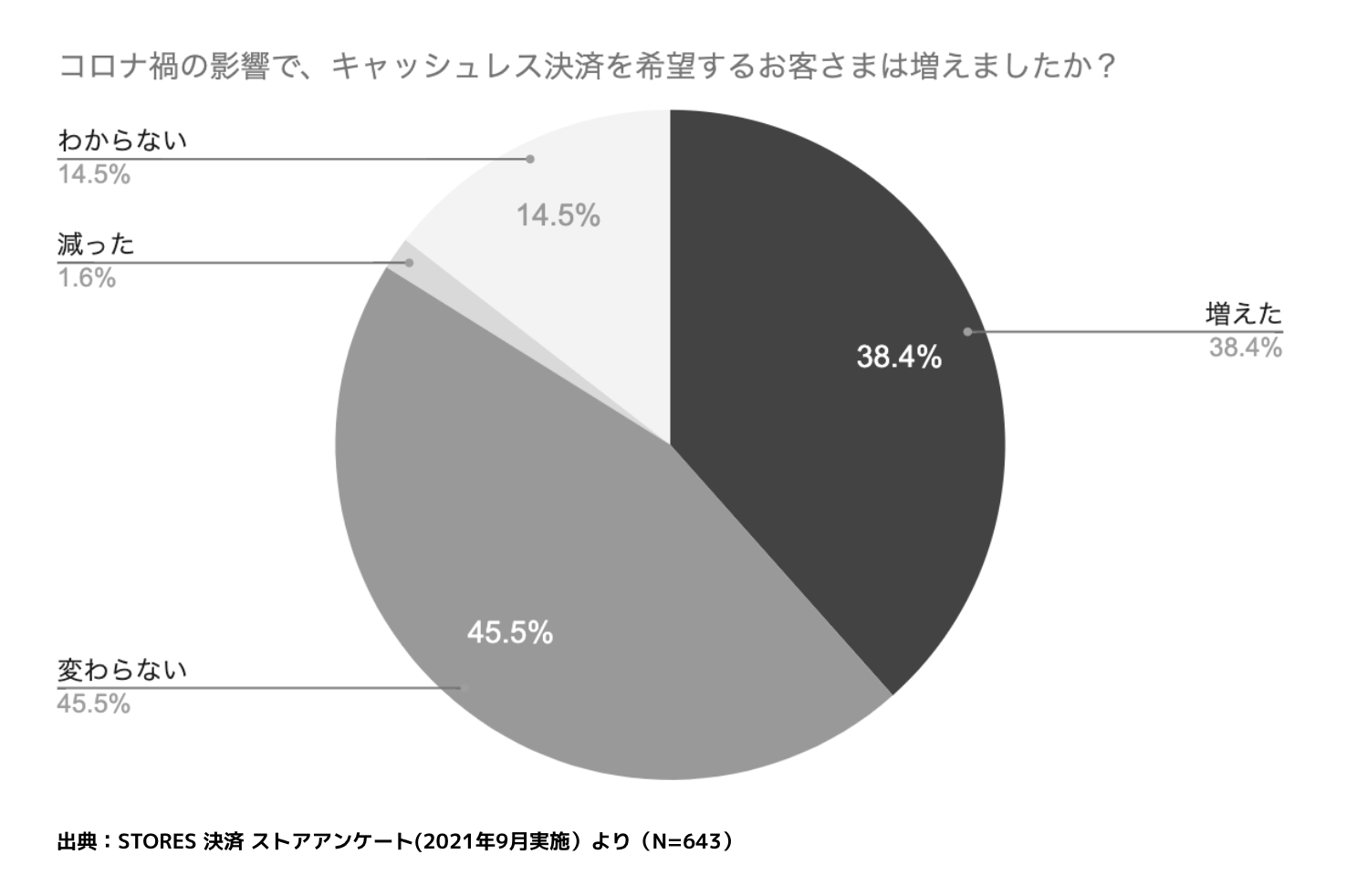 電子マネー