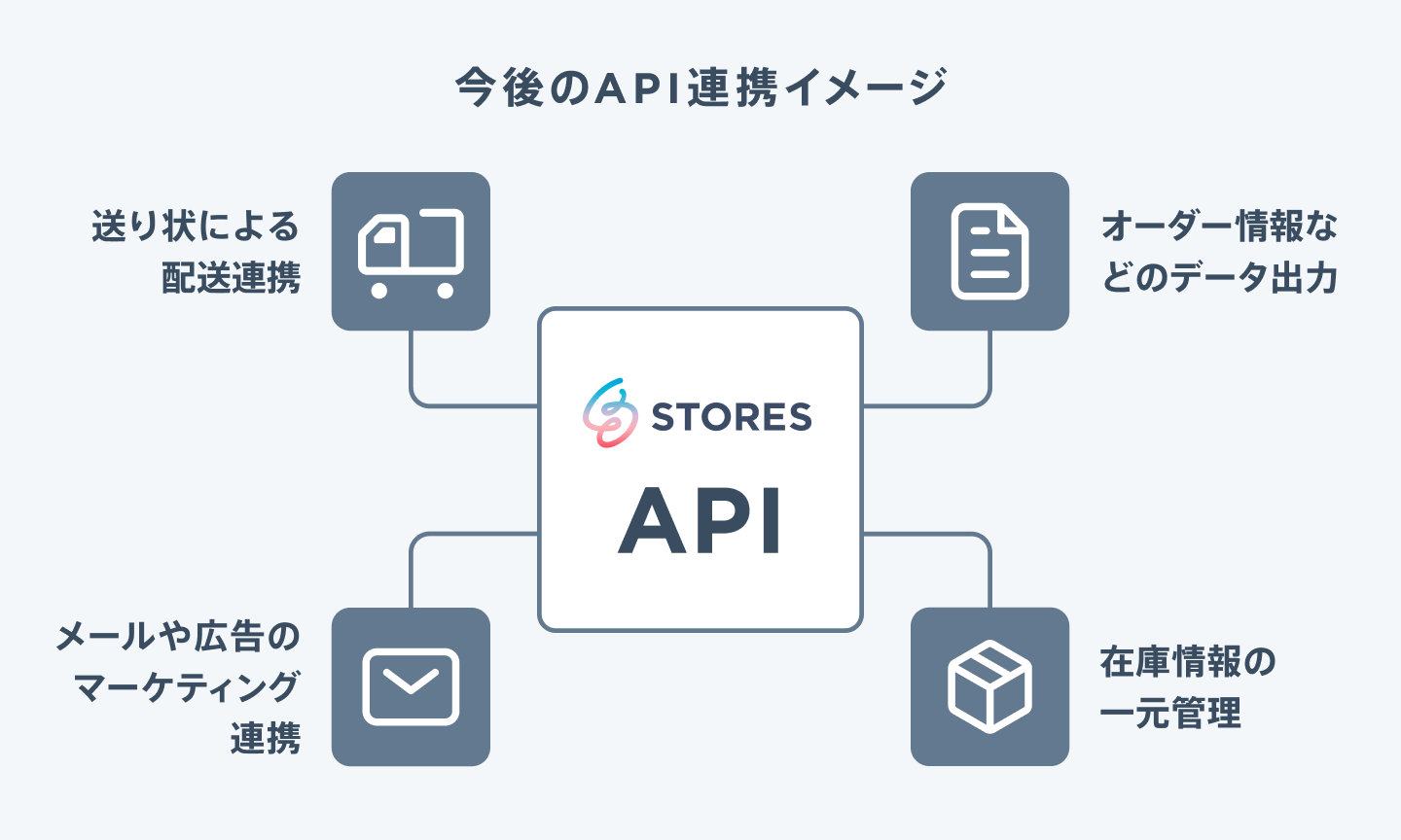 今後のAPI連携イメージ