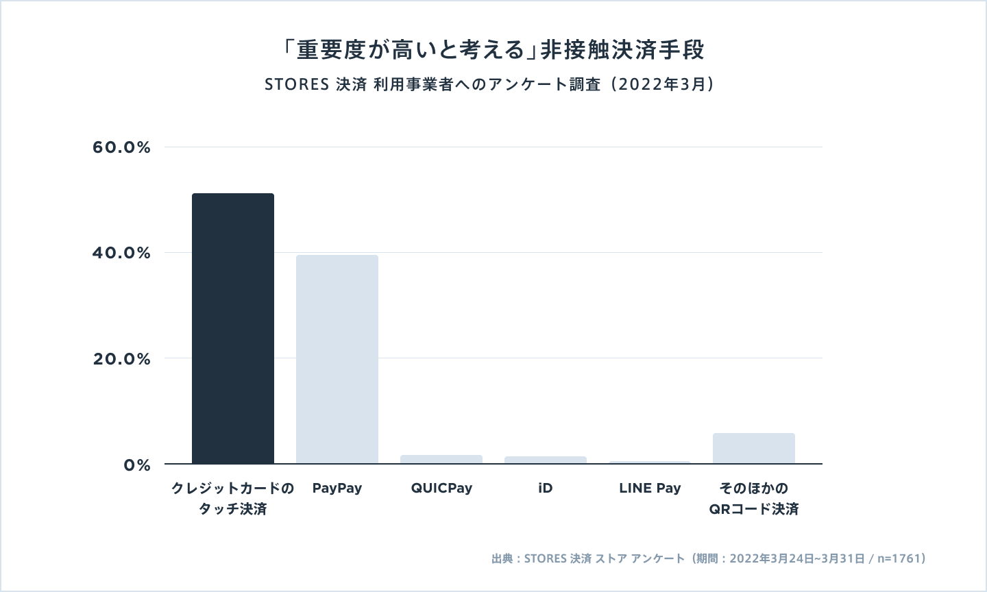 タッチ決済