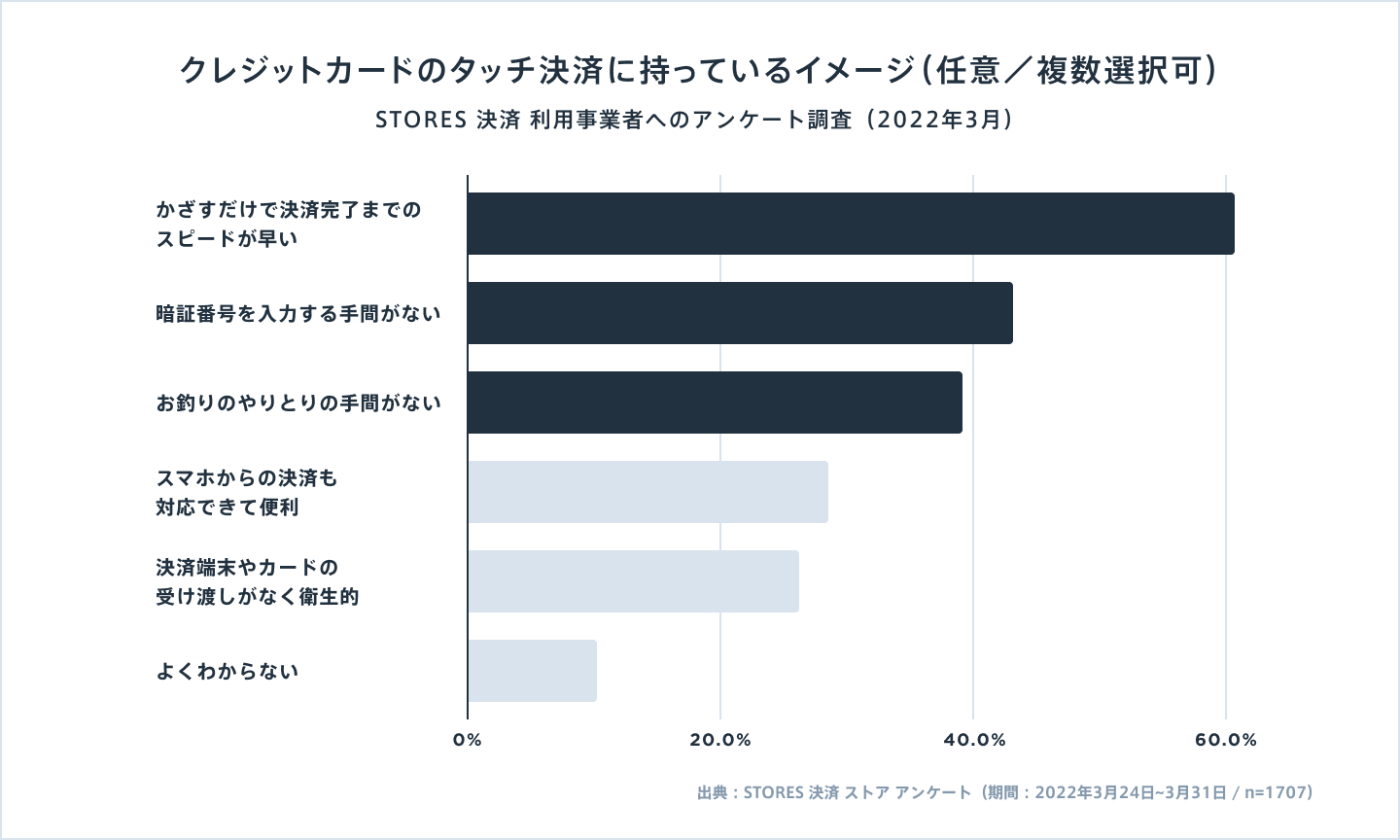 タッチ決済