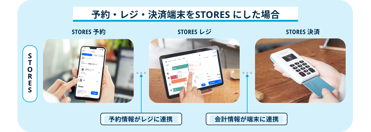 3分で読める｜STORES レジとの連携機能とは？ - STORES Magazine