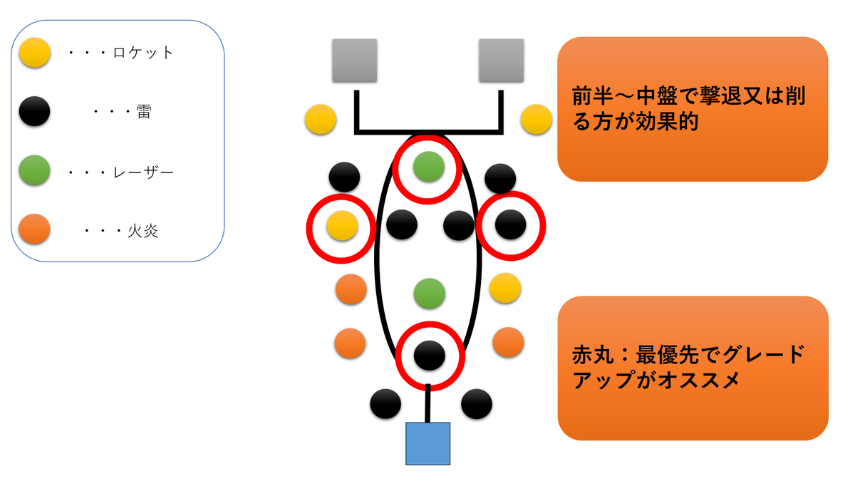 ポイ活 続報」Tower Rush-TD 攻略（ステージ700/999） - ゆるゆるポイ活ブログ