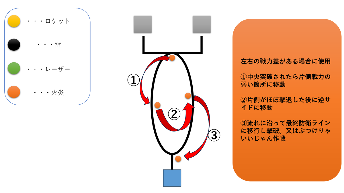 ポイ活 続報」Tower Rush-TD 攻略（ステージ700/999） - ゆるゆるポイ活ブログ