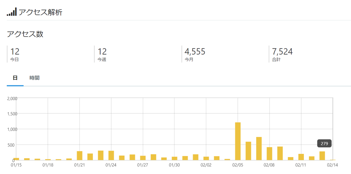 f:id:straycats1234:20220214091310p:plain