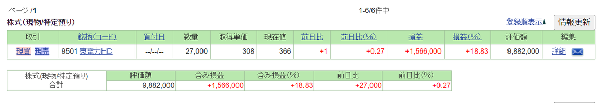 f:id:straycats1234:20220214150246p:plain