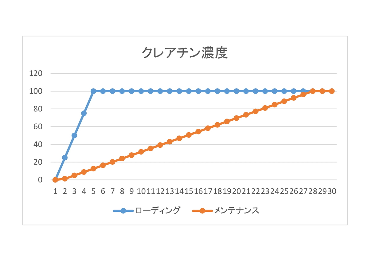 f:id:strength-all-life:20190410215751j:plain f:id:strength-all-life:20190410215751j:plain